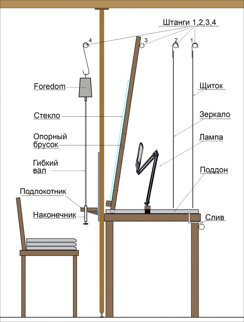 The sketch of a workstation for engraving large sheets of glass